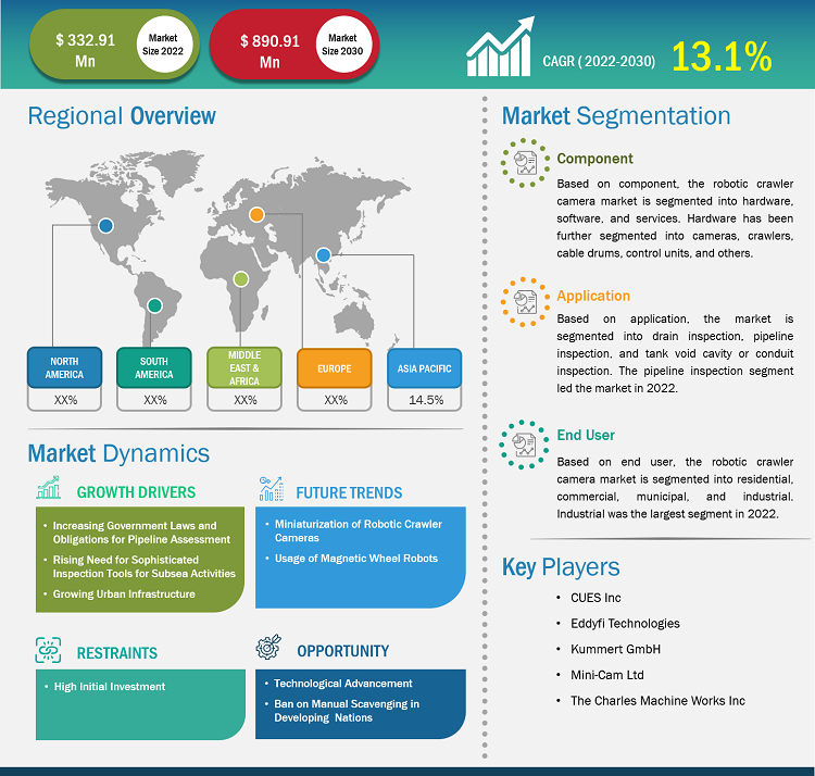 robotic-crawler-camera-system-market