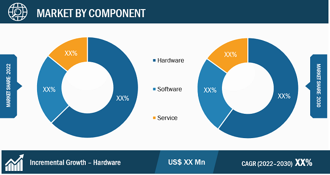 Robotic Crawler Camera System Market Segmental Analysis: