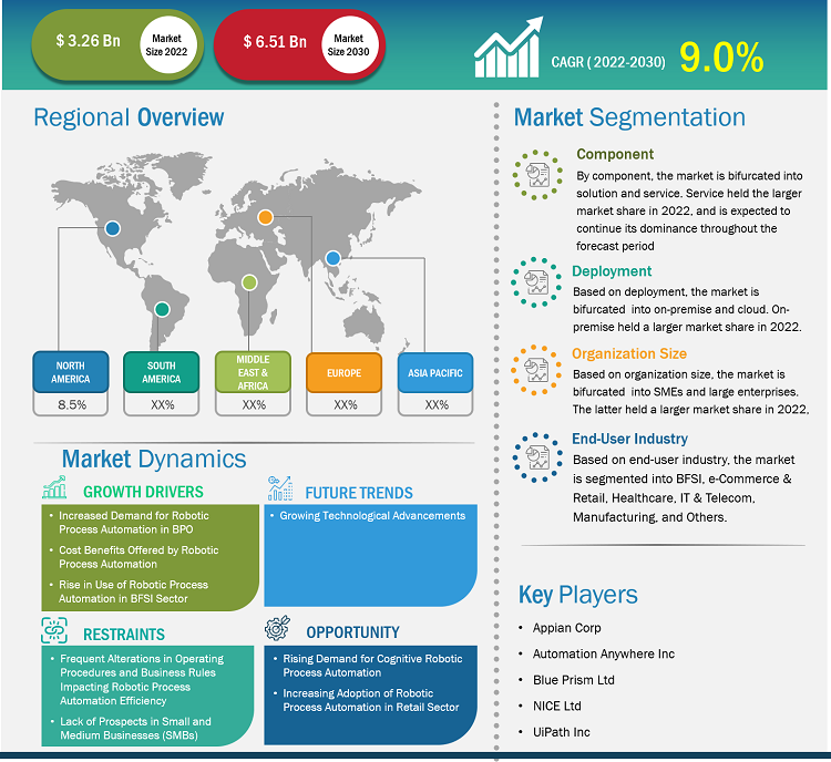 robotic-process-automation-market