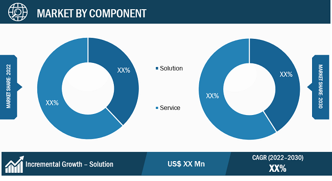 Robotic Process Automation Market Segmental Analysis: