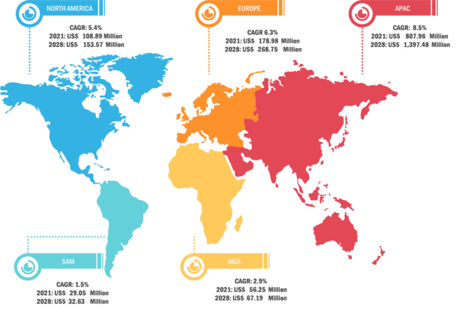 Lucrative Regions for Robotic Welding Cell Market