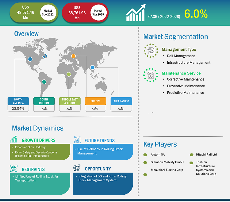 rolling-stock-management-market