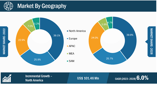 Regional Analysis: Rolling Stock Management Market