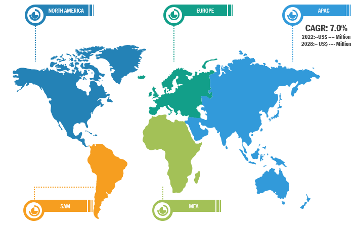 Rolling Stock Management Market Analysis— by Region, 2022