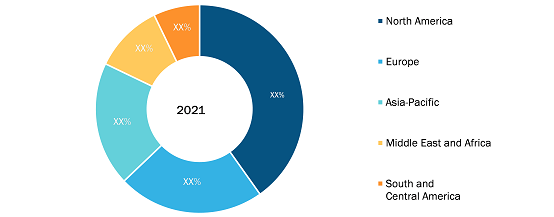 RT-PCR Market, by Region, 2024 (%)
