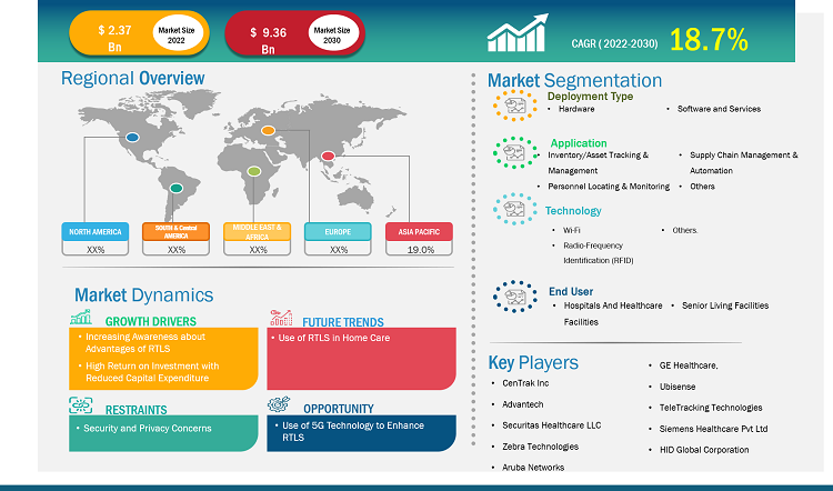 rtls-for-healthcare-market