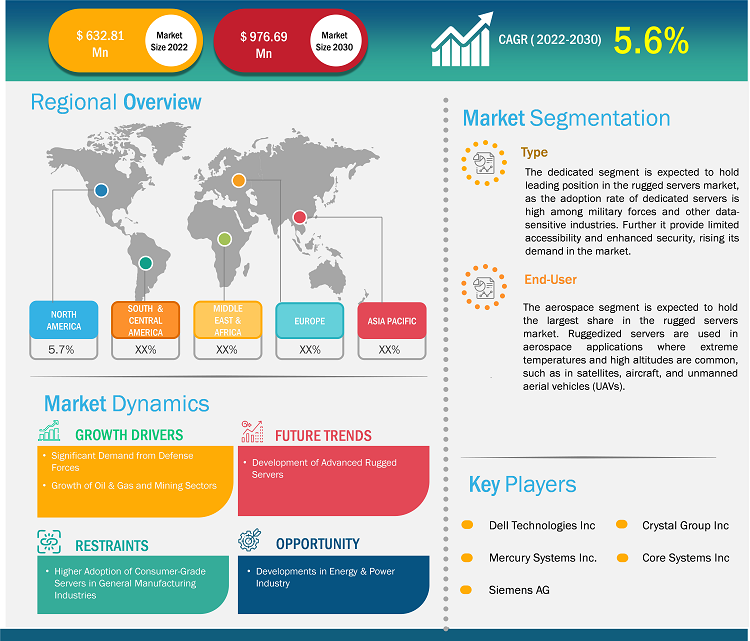 rugged-servers-market