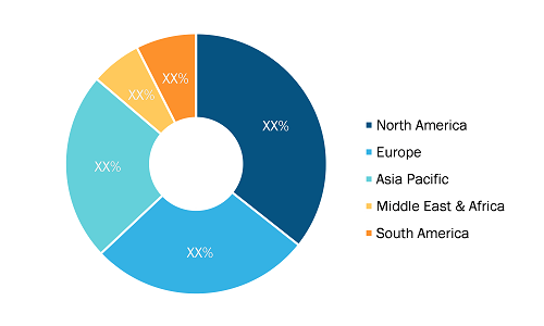 Rugged Phones Market - by Region, 2022