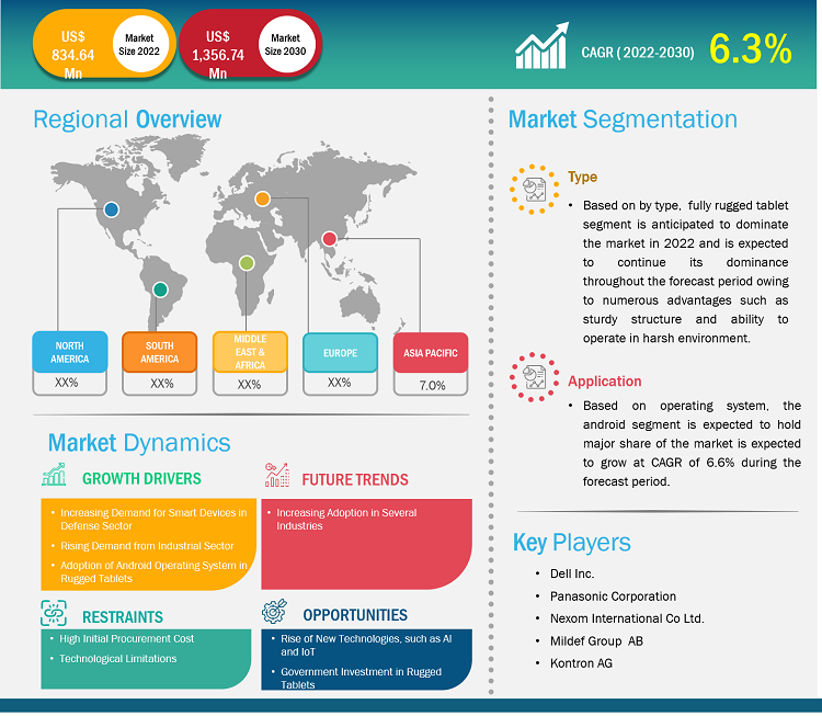 rugged-tablet-market