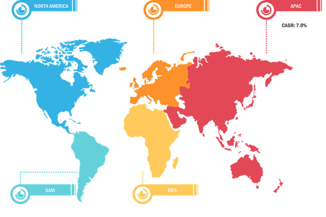 Global Sandwich Panel Market Breakdown – by Region