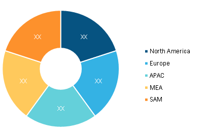 Sapphire Substrate Market Share – by Region, 2021