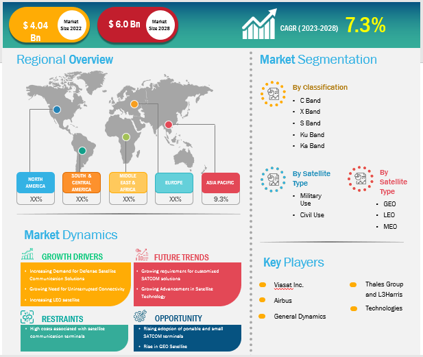 satellite-communication-terminal-market