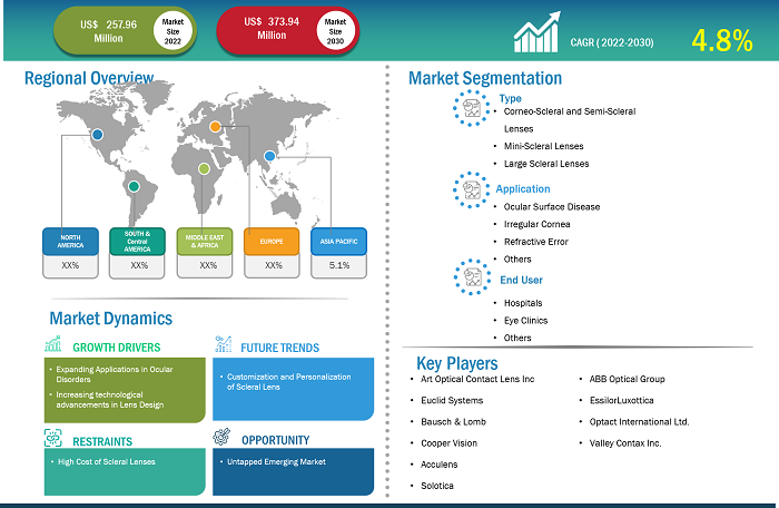 scleral-lens-market