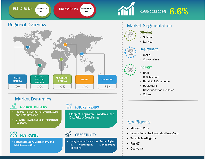 security-and-vulnerability-management-market