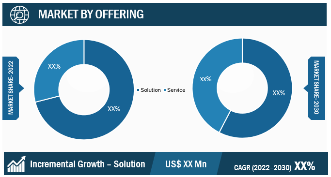 Report Segmentation and Scope: