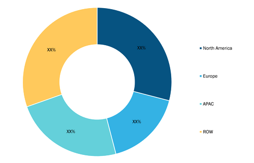 Security as a Service Market Share - by Geography, 2021