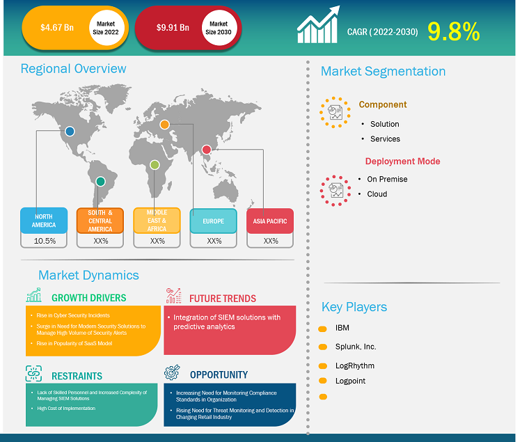 security-information-and-event-management-market