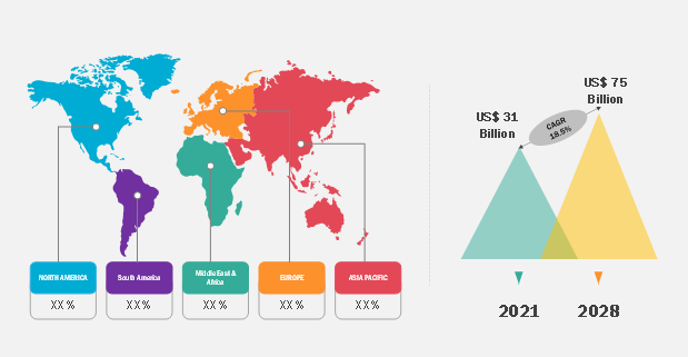 Security Robots Market