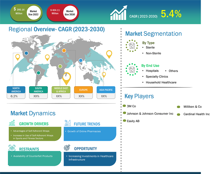 self-adherent-wraps-market