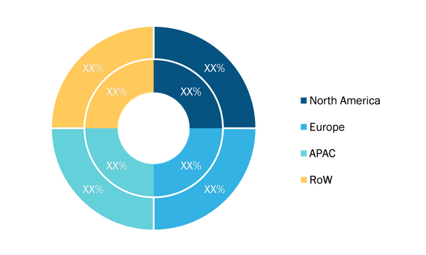 Semiconductor Assembly and Testing Services Market – by Geography, 2020 and 2028 (%)
