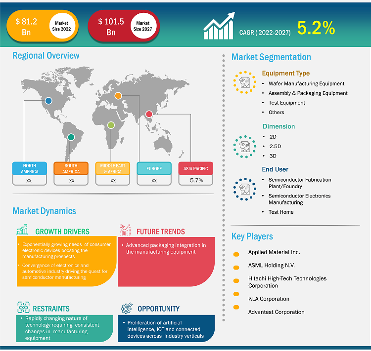 semiconductor-manufacturing-equipment-market