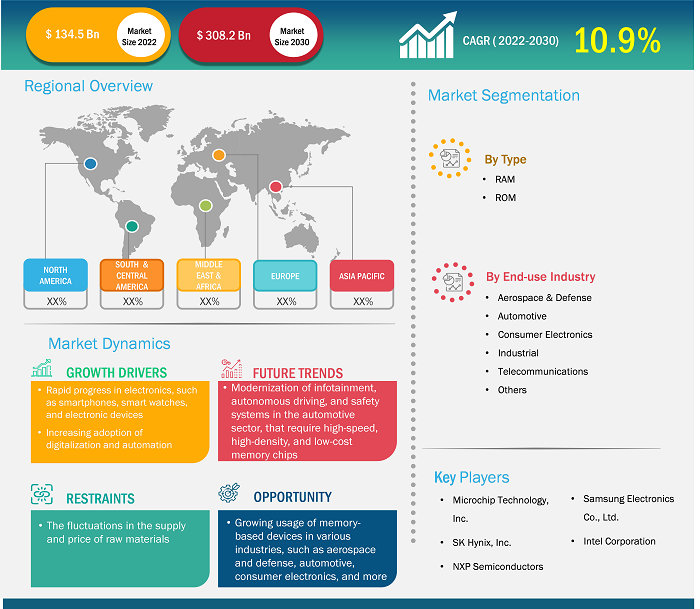 semiconductor-memory-market