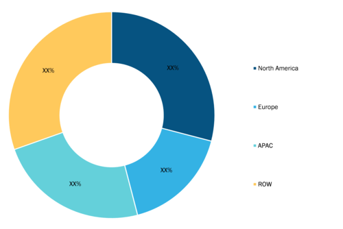 Semiconductor Metrology and Inspection Market Share — by Geography, 2020