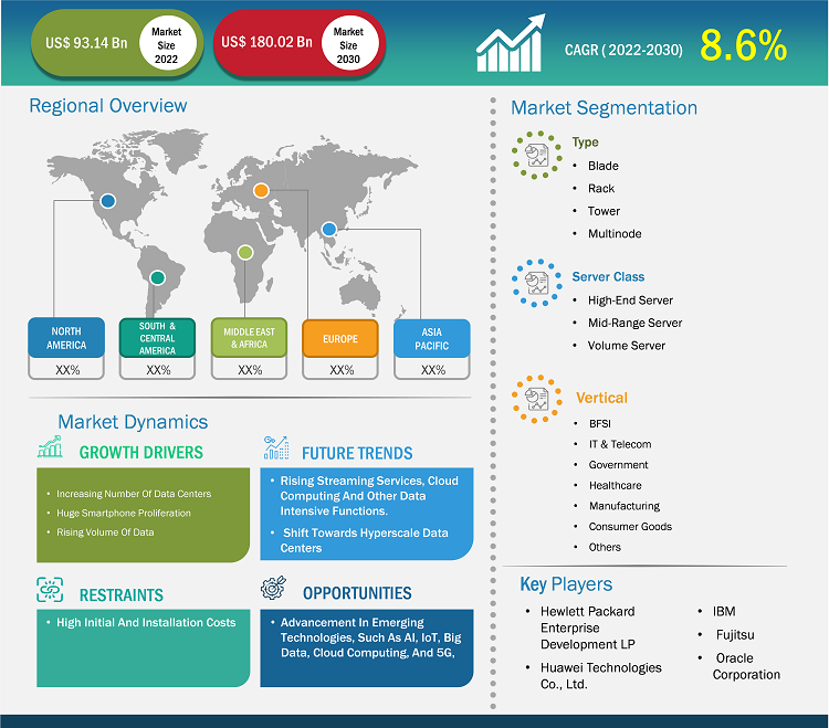 server-market
