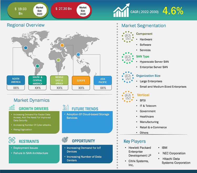 server-storage-area-network-san-market