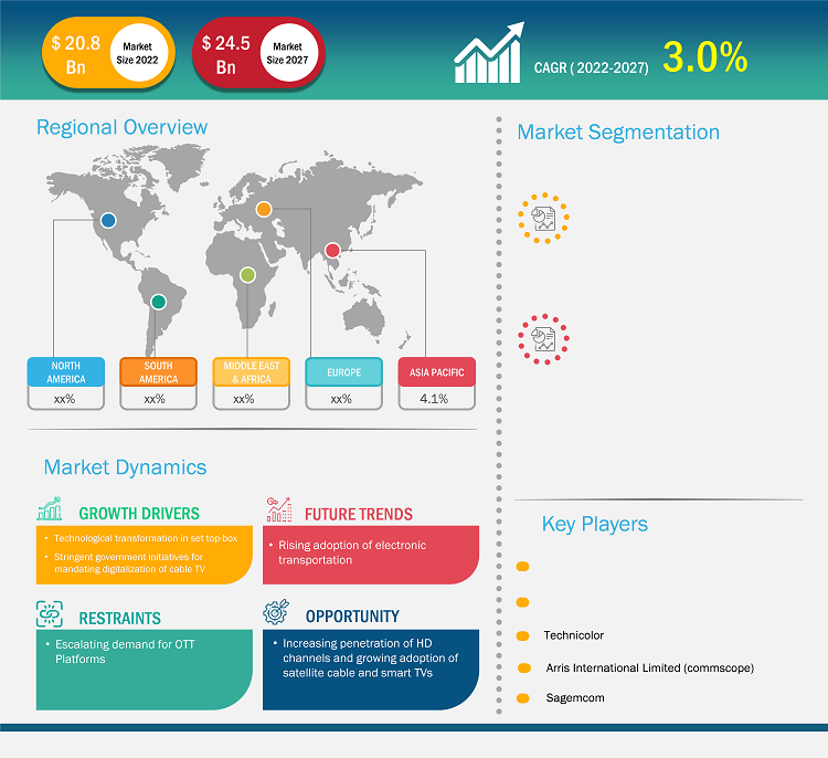 set-top-box-stb-market