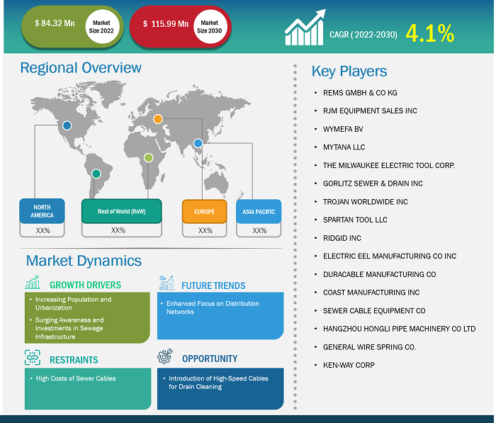 sewer-cable-market