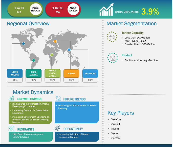 sewer-machine-market