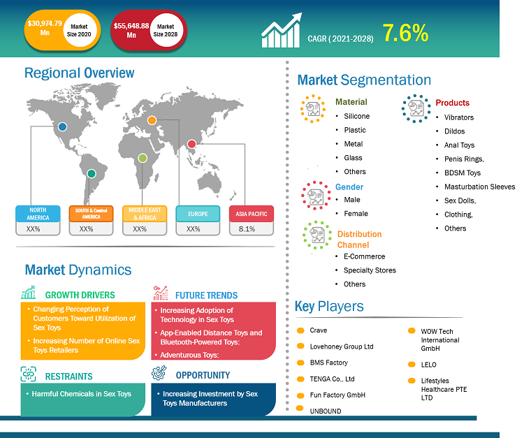 sex-toys-market