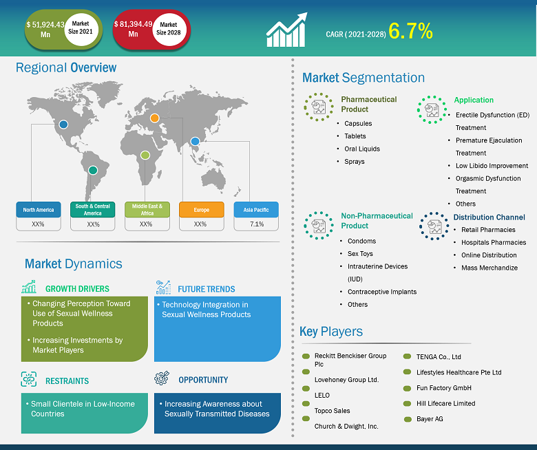 sexual-wellness-market