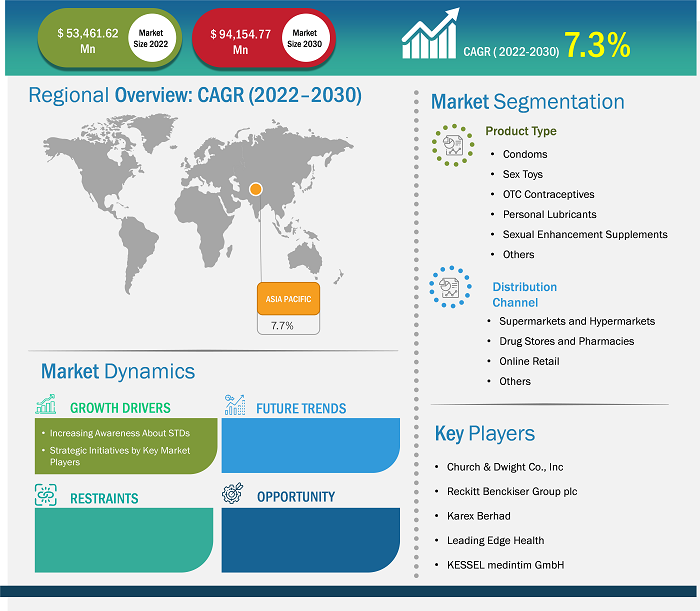 sexual-wellness-products-market