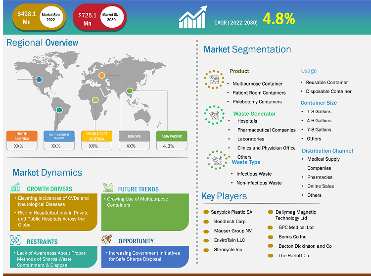 sharps-containers-market