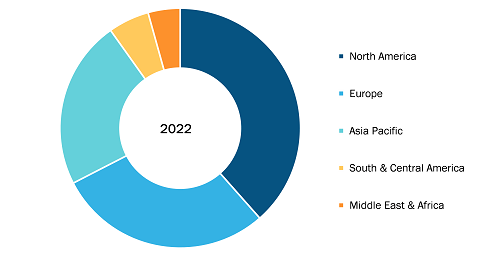 Sharps Containers Market, by Geography, 2022 (%)