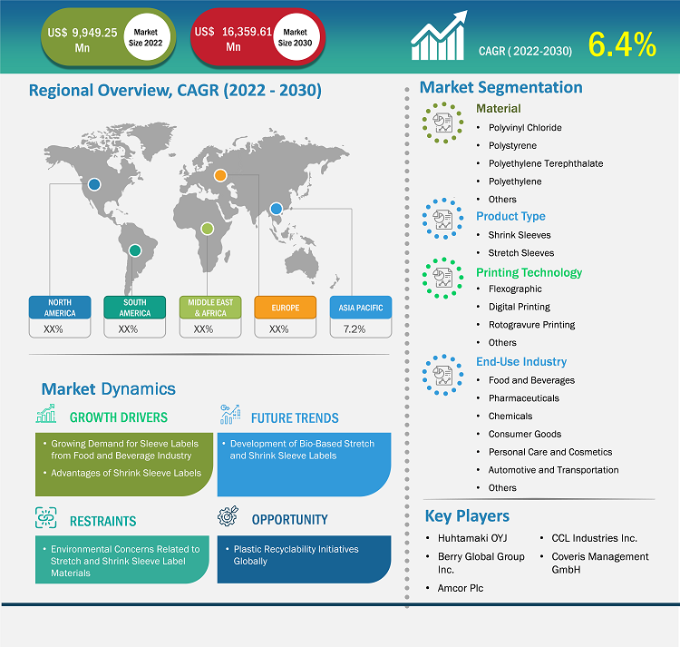 shrink-sleeve-and-stretch-sleeve-labels-market