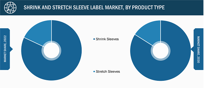 Shrink and Stretch Sleeve Label Market – by Product Type, 2022 and 2030