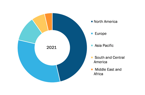 Silicone Based Catheters Market, by Region, 2021 (%)