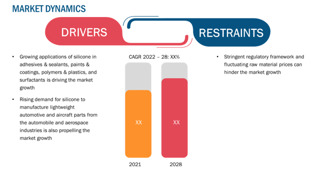 MARKET DYNAMICS