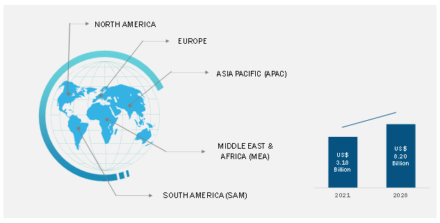 Single-Cell Analysis Market