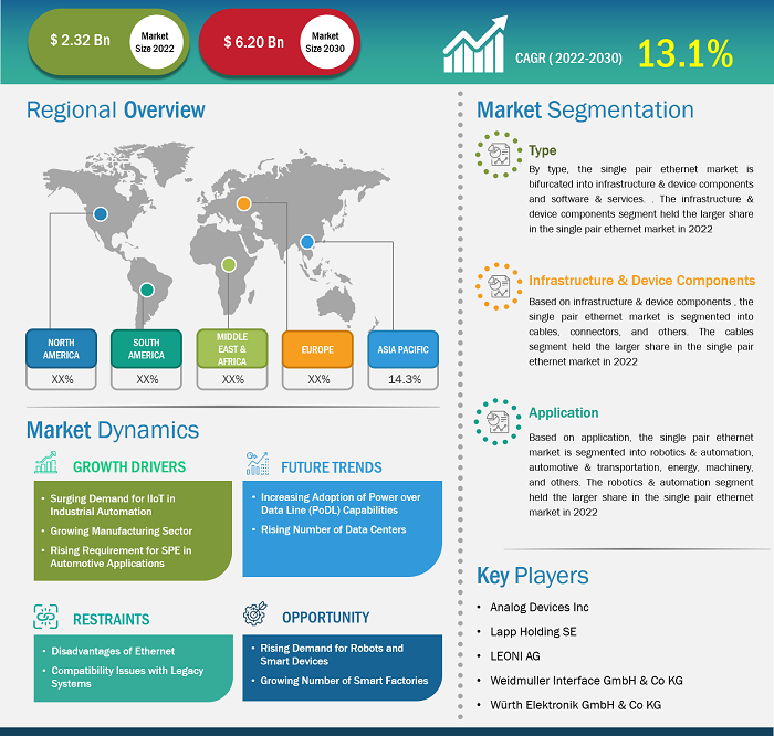 single-pair-ethernet-market