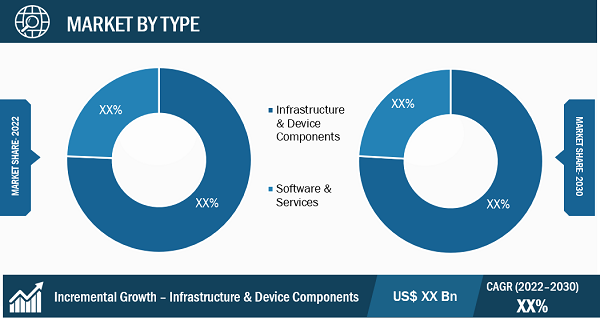 Single Pair Ethernet Market Segmental Analysis: