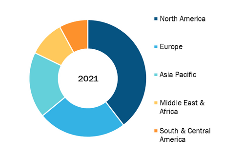 Single-Use Negative Pressure Wound Therapy Devices Market, by Region, 2021(%)