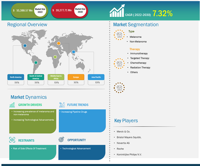 skin-cancer-treatment-market