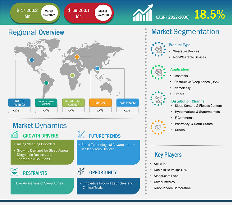 sleep-tech-devices-market