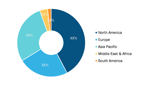 Small Satellite Market — by Region, 2022