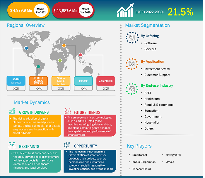 smart-advisors-market
