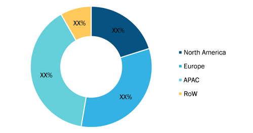 Smart Airport Market - by Geography, 2022